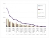 빅데이터투데이 ] 침대 2020년 7월 브랜드평판...1위 에이스 침대, 2위 시몬스 침대, 3위 에몬스 침대
