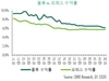 CBRE, 코로나 19에도 물류부동산 시장 여전히 ‘활발’